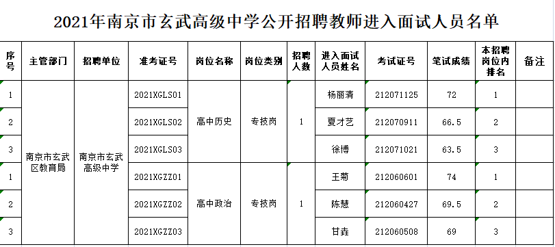 面试人员公示.png