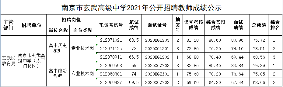 招聘成绩公示ok.png