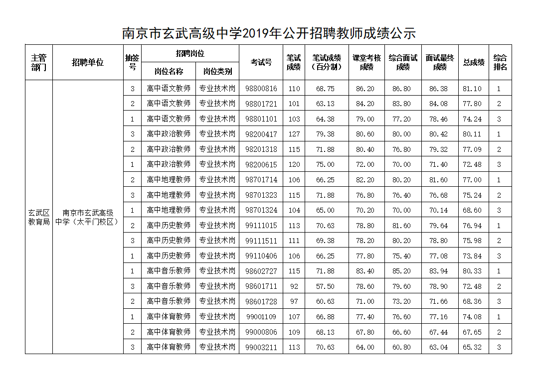 面试成绩公示.png