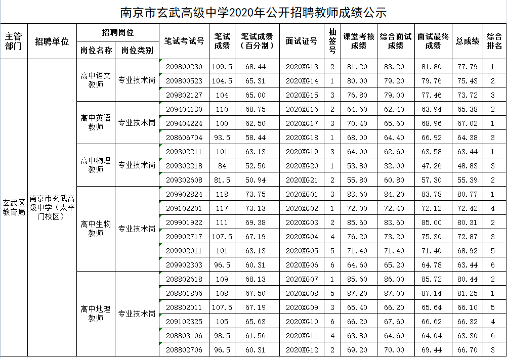 总成绩公示.png