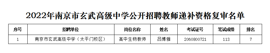 递补名单.png