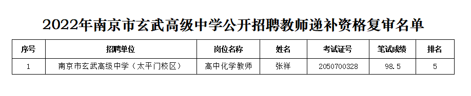 化学递补 张祥.png