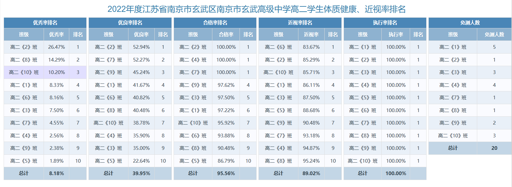 高二排名.png