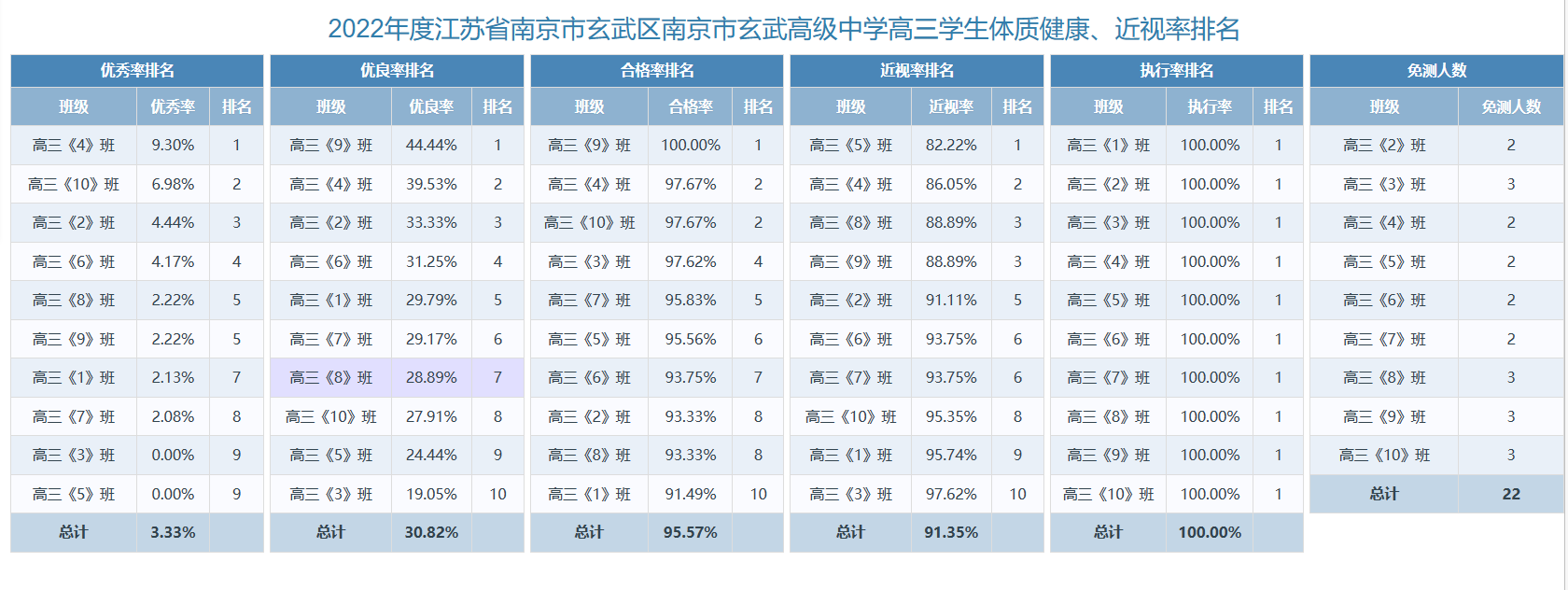 高三排名.png