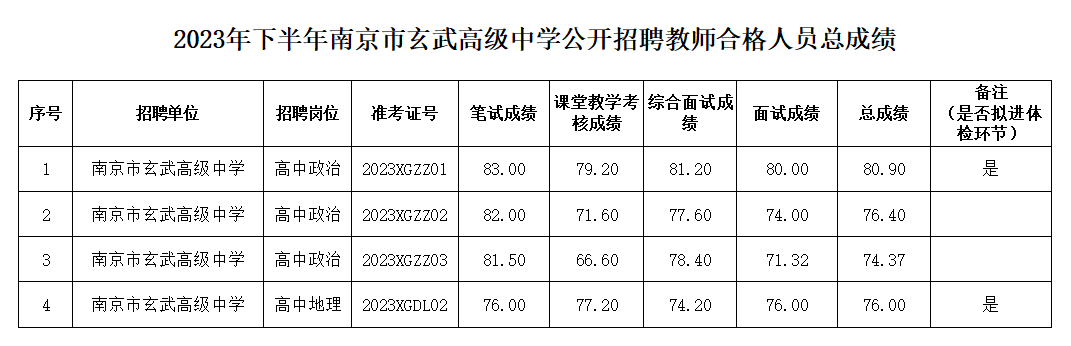 招聘成绩公示.png